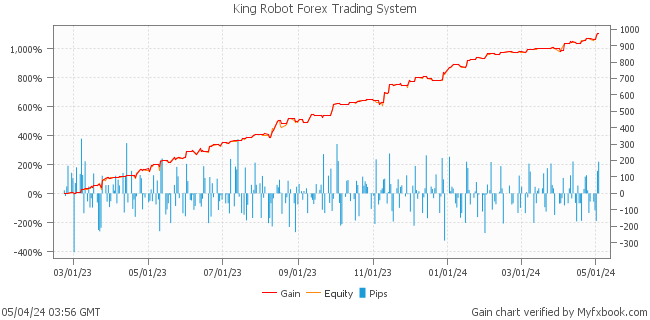 King Robot Forex Trading System by Forex Trader leapfx